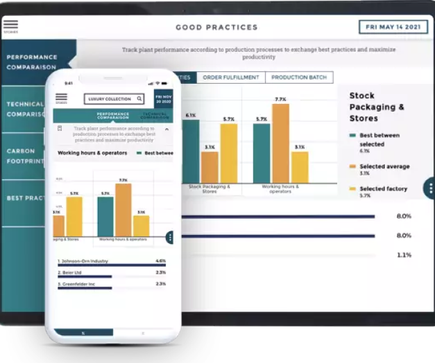 Order Management