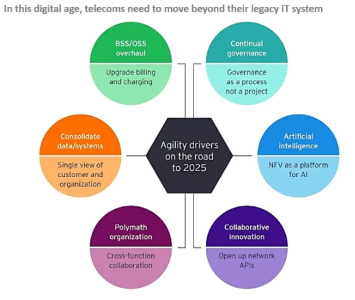 AIMultiple - Agility drivers