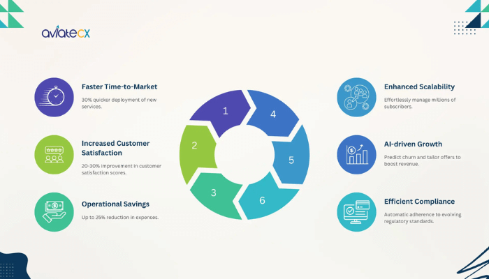 AviateCX CRM Highlights