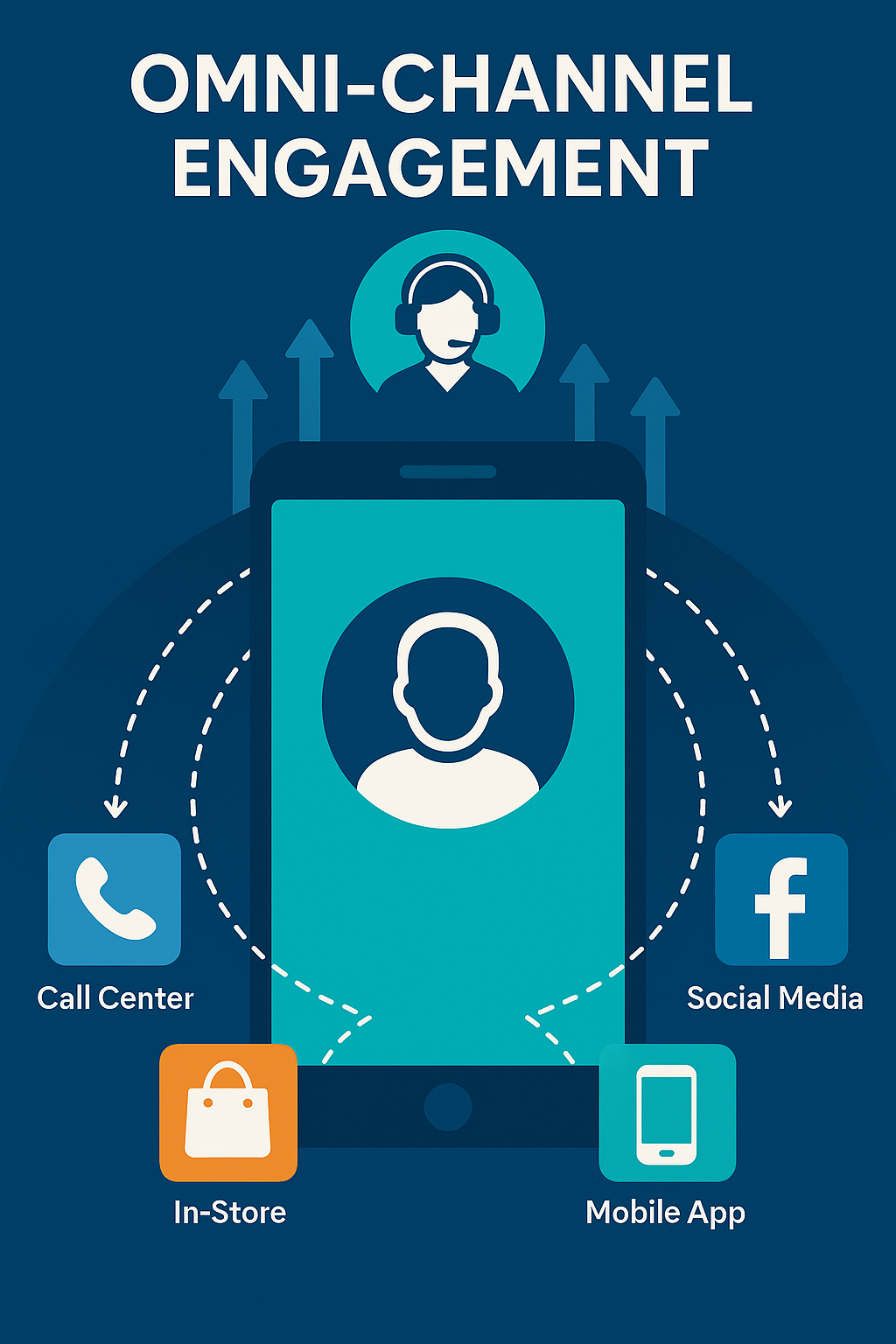 Omni-Channel Engagement
